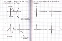 Accendi le Tue Idee — Diari e Journaling - 3