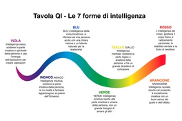 Acqua di Colore Arancione 75 ml