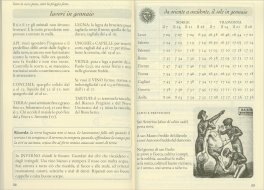 Almanacco Rurale - Il Miraluna 2026 — Libro - 5