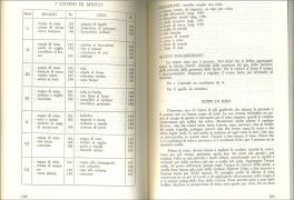 Appunti sulla Grande Via di Vita — Libro - 3