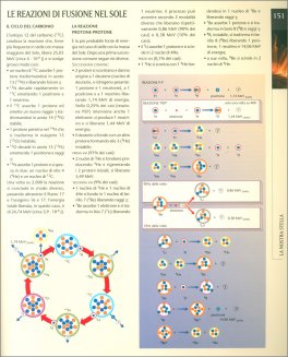 Atlante del Cielo — Libro - 4