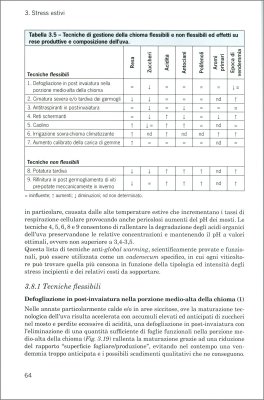 Avversità non Parassitarie della Vite e Cambiamento Climatico — Libro - 3