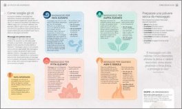 Ayurveda Pratico — Libro - 4