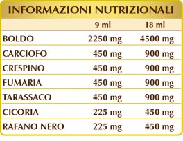 Biliaris - Integratore di Boldo, Carciofo, Crespino e Tarassaco - Estratto Analcolico Liquido - 4