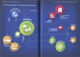 Bioeconomia per la Rigenerazione dei Territori — Libro - 3