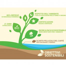 Caffè & Ginseng per Moka Bio - 6