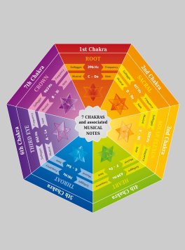 Campane Chakra in Quarzo - 3