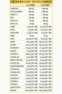 Capello Sano Nutritivo - Integratore di Sali Minerali, Vitamine, Cheratina, Lievito di Birra, Bambù e MSM - 3