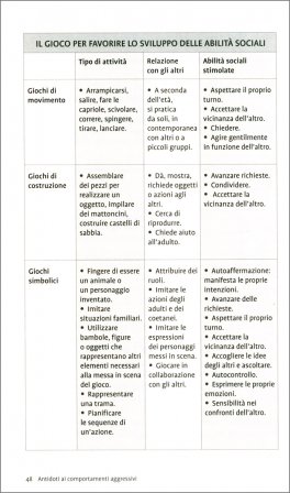 Capricci, Crisi di Collera, Aggressività — Libro - 3