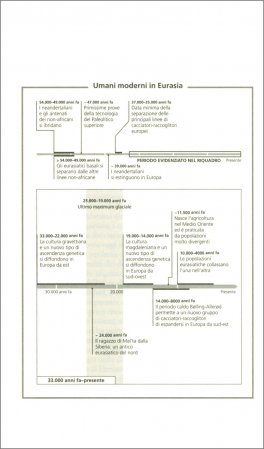Chi Siamo e Come Siamo Arrivati Fin Qui — Libro - 3