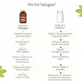 Colonsan Formula Potenziata Salugea – Integratore per il Gonfiore Addominale - 9