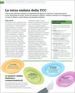 Come Funziona la Psicologia — Libro - 3