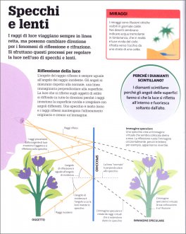 Come Funziona la Scienza — Libro - 3