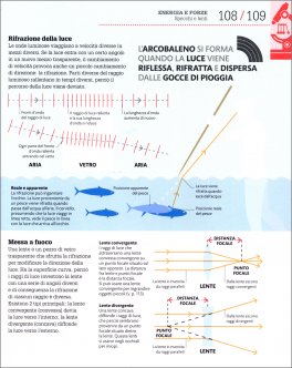 Come Funziona la Scienza — Libro - 4