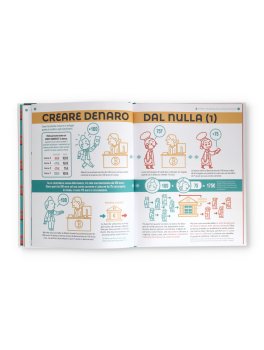 Cosa Sai dell'Economia? — Libro - 3