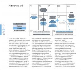 Creare Modelli di Business — Libro - 3