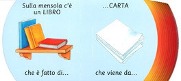 Da Dove Viene? — Libro - 3