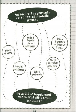 Dagli al Prof! — Libro - 3