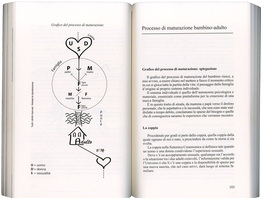 Dall'Abbandono all'Abbondanza  — Libro - 3