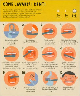 Denti: Istruzioni per l'Uso — Libro - 3