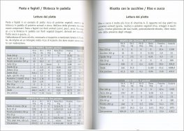 Dieta Ricca e Dieta Povera — Libro - 3