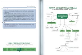 Disabilità Intellettiva a Scuola — Libro - 3