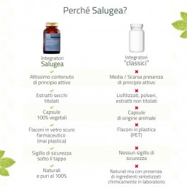 Diuresan - per il Drenaggio dei Liquidi Corporei - 4