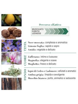 Eau De Parfum Puro Muschio - 4