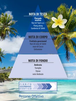 Eau de Toilette - Profumo Monoi de Tahiti - 5