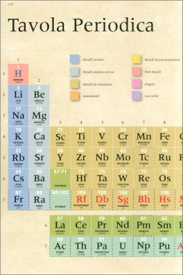 Elements - Storia Illustrata della Tavola Periodica — Libro - 4