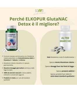 Elkopur® GlutaNac Detox - 6