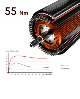 Estrattore di Succo Vivo Compact - 6