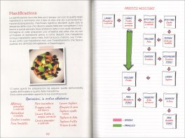 Facciamo che Eravamo Chef — Libro - 3