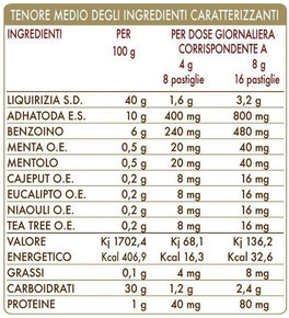 Fumvis-T Masticabile - Pastiglie - 2
