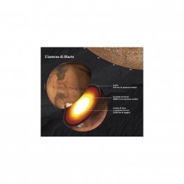 Geoposter - Marte — Poster - 3