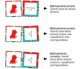 GiocaQuattro Inglese - Nomi e Aggettivi - 4