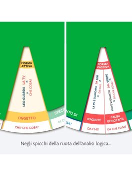 Gira la Regola - 7