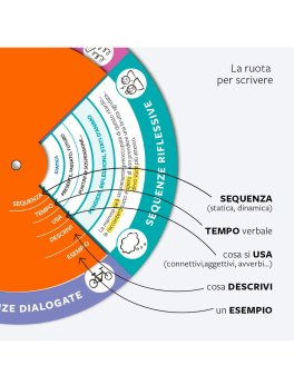 Gira la Regola - 8