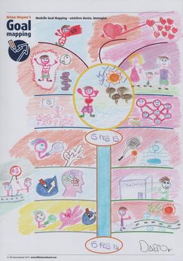 Goal Mapping — Libro - 1