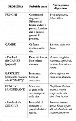 Guarisci il Tuo Corpo  — Libro - 2