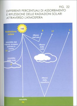 Guida Pratica all'Uso delle Apparecchiature Estetiche - 3