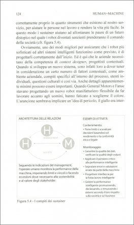 Human + Machine — Libro - 3