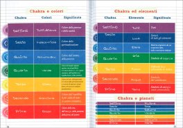 I 5 Tibetani — Libro - 3