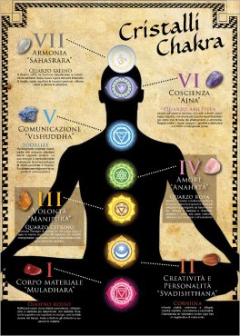 I Cristalli dei Chakra — Poster - 1