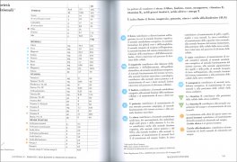 I macro e micro nutrienti nella frutta secca, disidrata, nei semi oleosi e nei prodotti macinati — Libro - 4