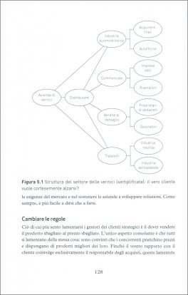 I Principi della Vendita — Libro - 4