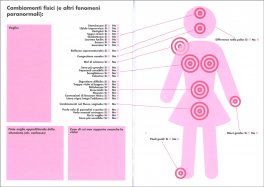 Il Diario della mia Gravidanza — Libro - 3