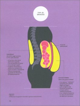 Il Digiuno Intermittente — Libro - 3