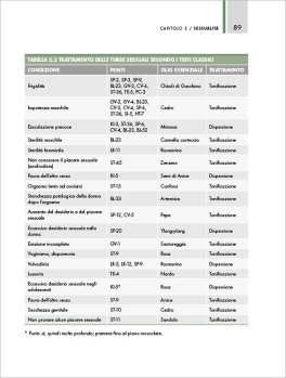 Il Grande Libro di Aneliti, Fragranze, Profumi — Libro - 6