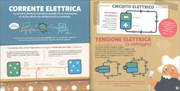 Il Mio Primo Libro dell'Elettromagnetismo — Libro - 3